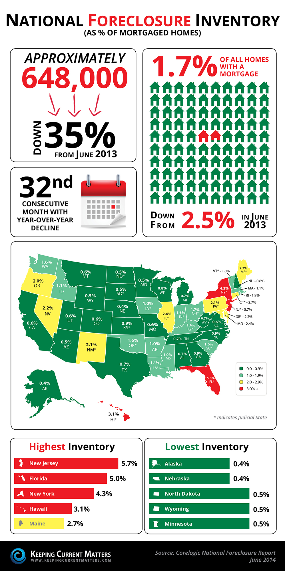 20140822-corelogic-foreclosure-infographic_2000