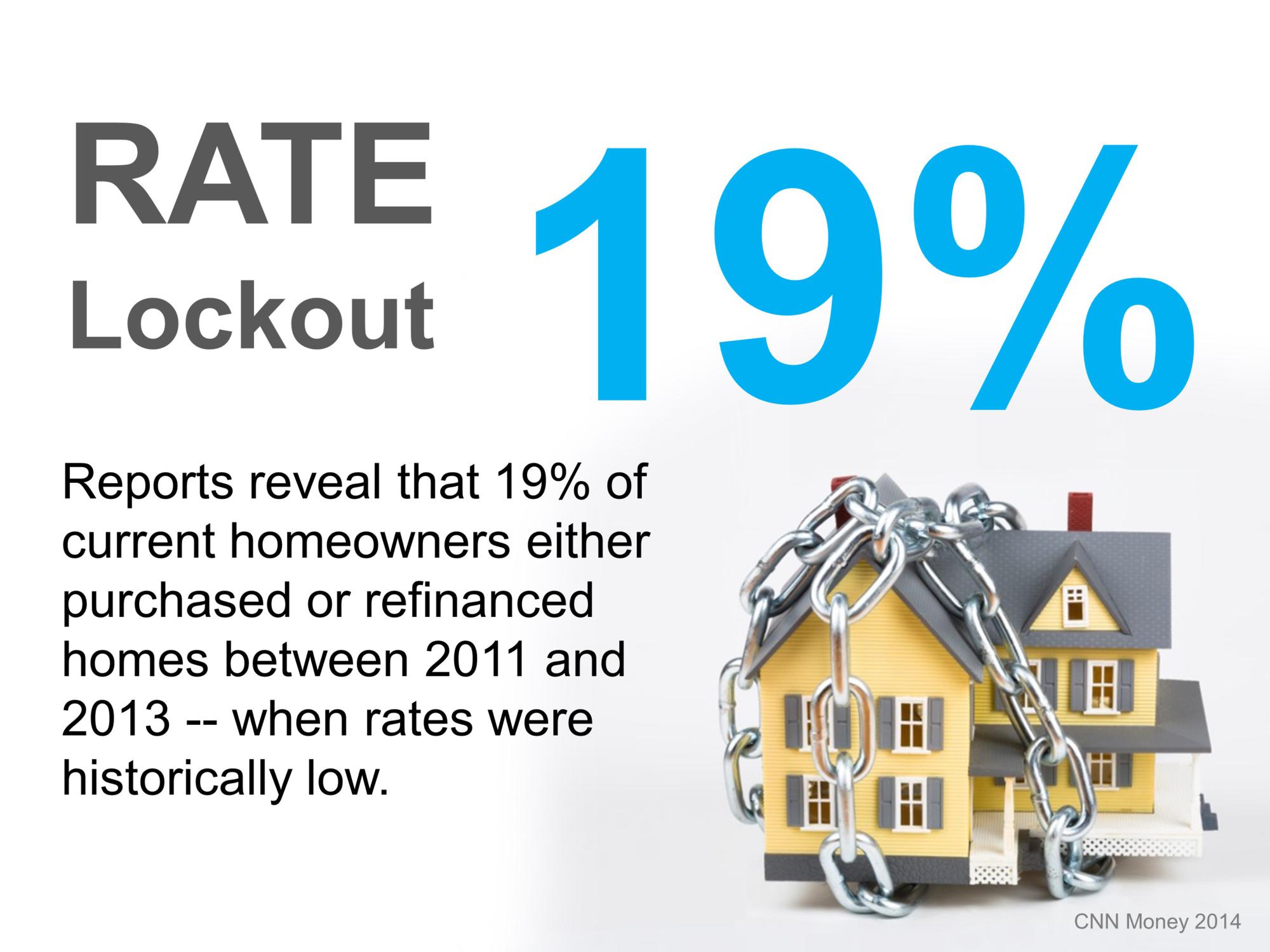 another_reason_less_homes_on_market_people_not_loose_low_rate_august2014-41_2000