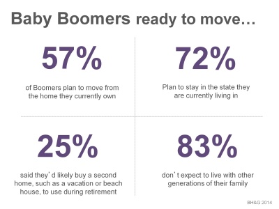 baby_boomers_ready_to_move_april2014-24_400