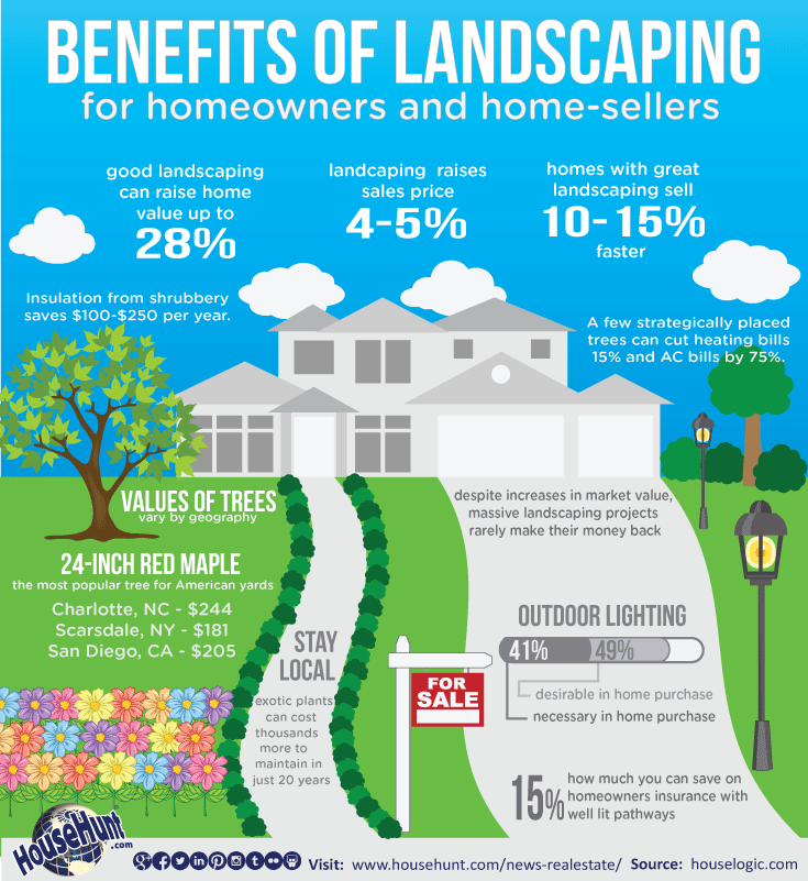 benefits-of-landscaping_801