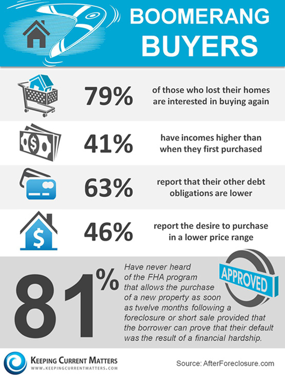 boomerang-buyers-infographic_740