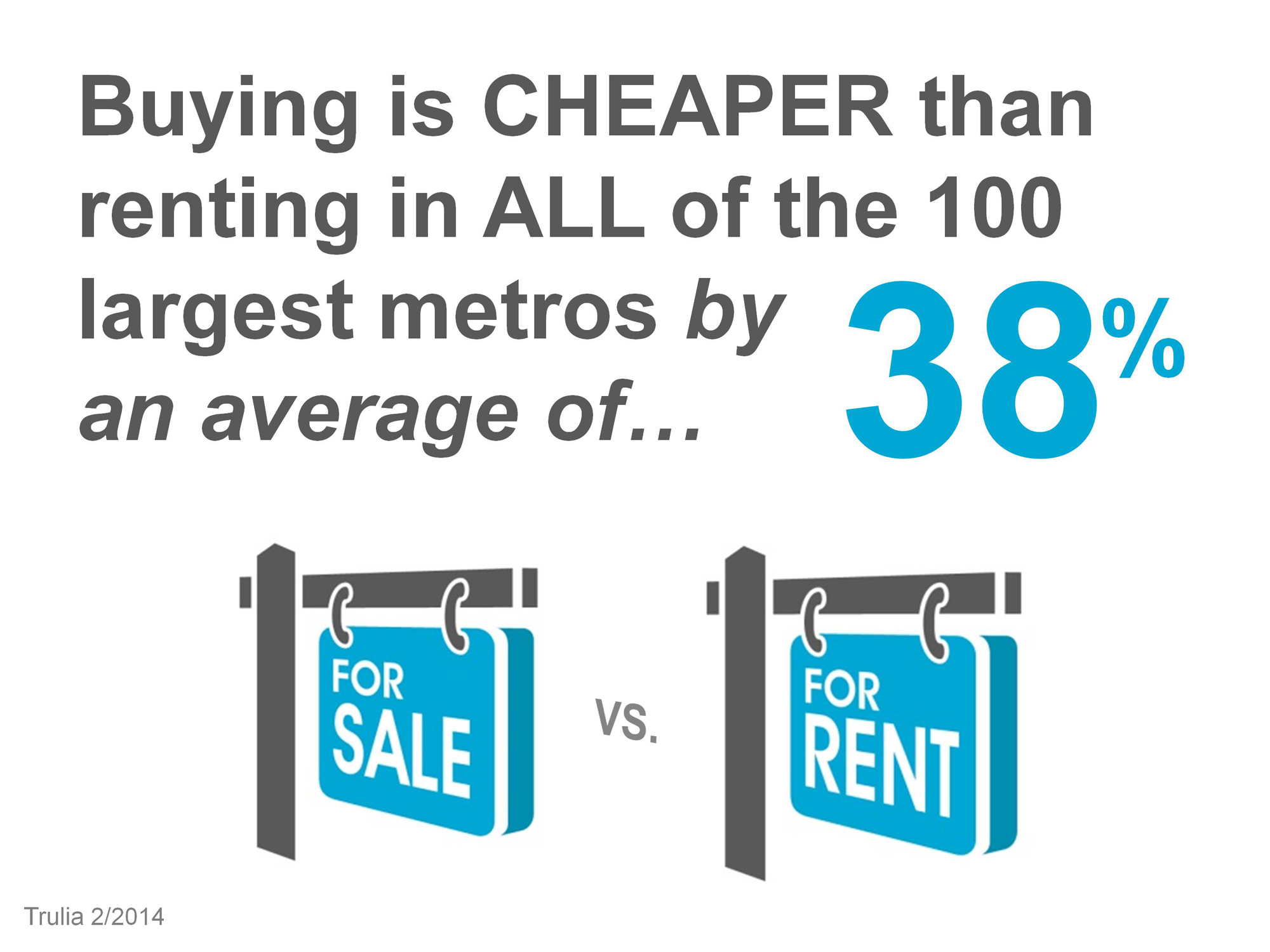 buyer_cheaper_than_renting_march2014-22_2000