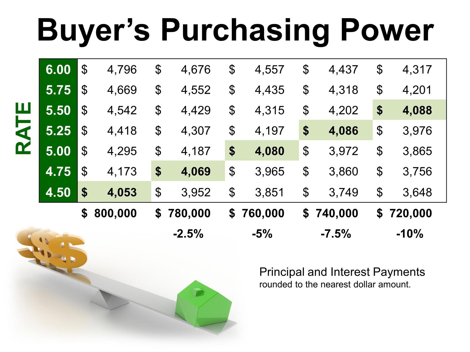 buyer_purchasing_power_in_ponte_vedra_beach_700k_to_800k_august2014-32_2000
