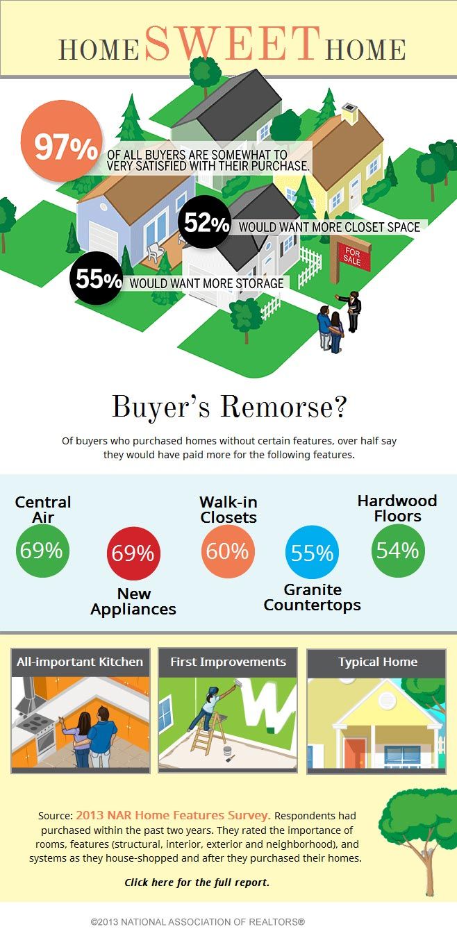 buyers_remorse_1361