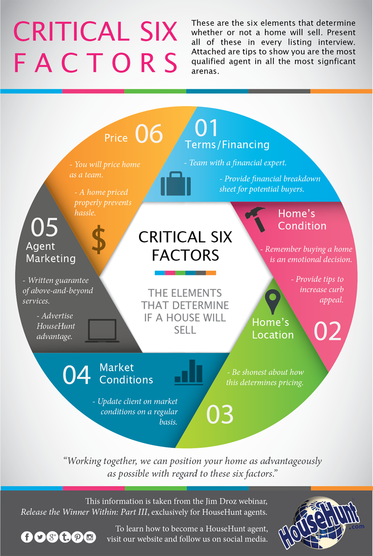 critical-six-factors1_1096