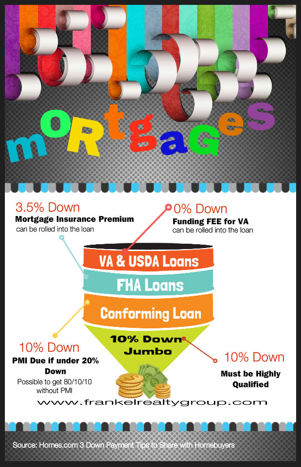 different_type_of_mortgages_960
