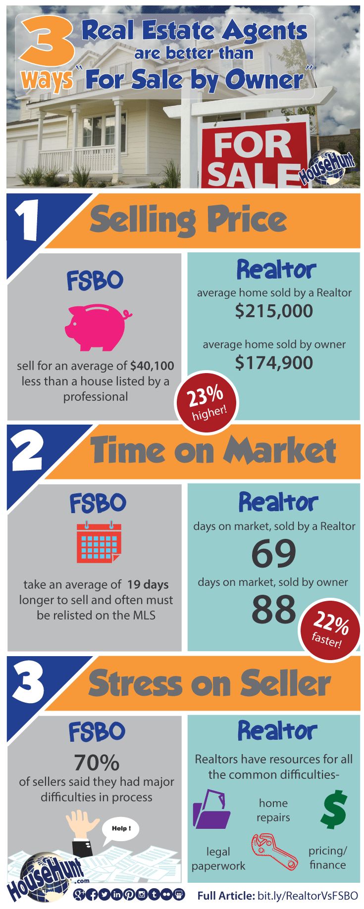 fsbo_3_reasons_to_use_a_realtorjpg_1837