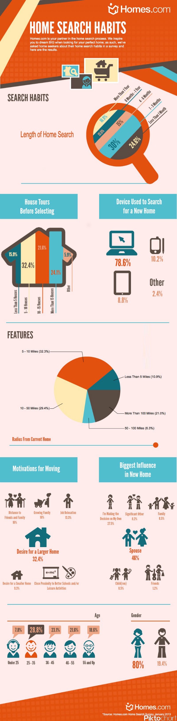 home-search-habits_2438