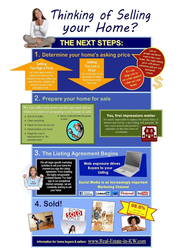 home_selling_process_not_as_detailed_cropped_998