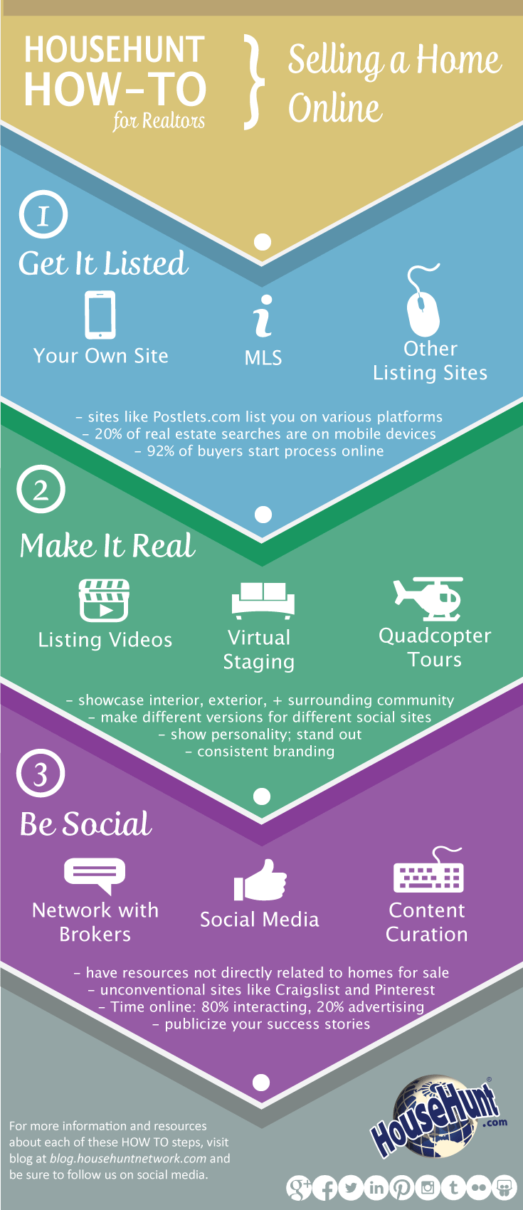 how-to-sell-a-home-online_1700