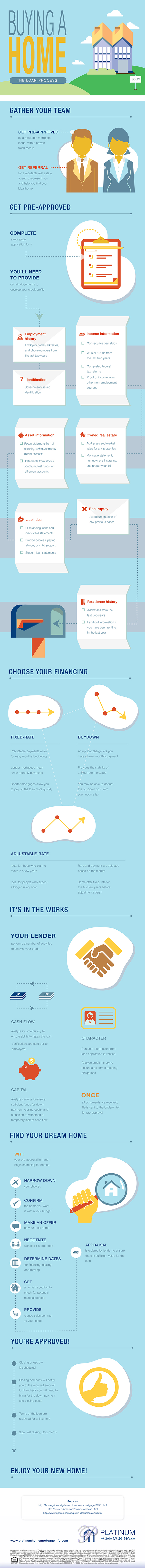 infographic_the_home_loan_process_6394