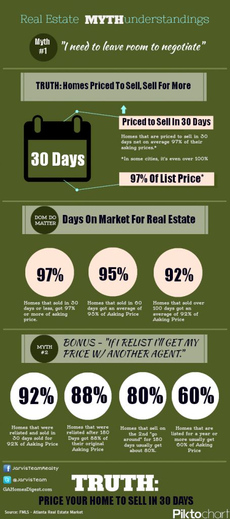 pricing_your_home_to_sell_1024