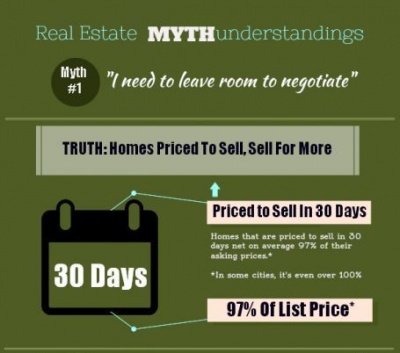 pricing_your_home_to_sell_teaser_400
