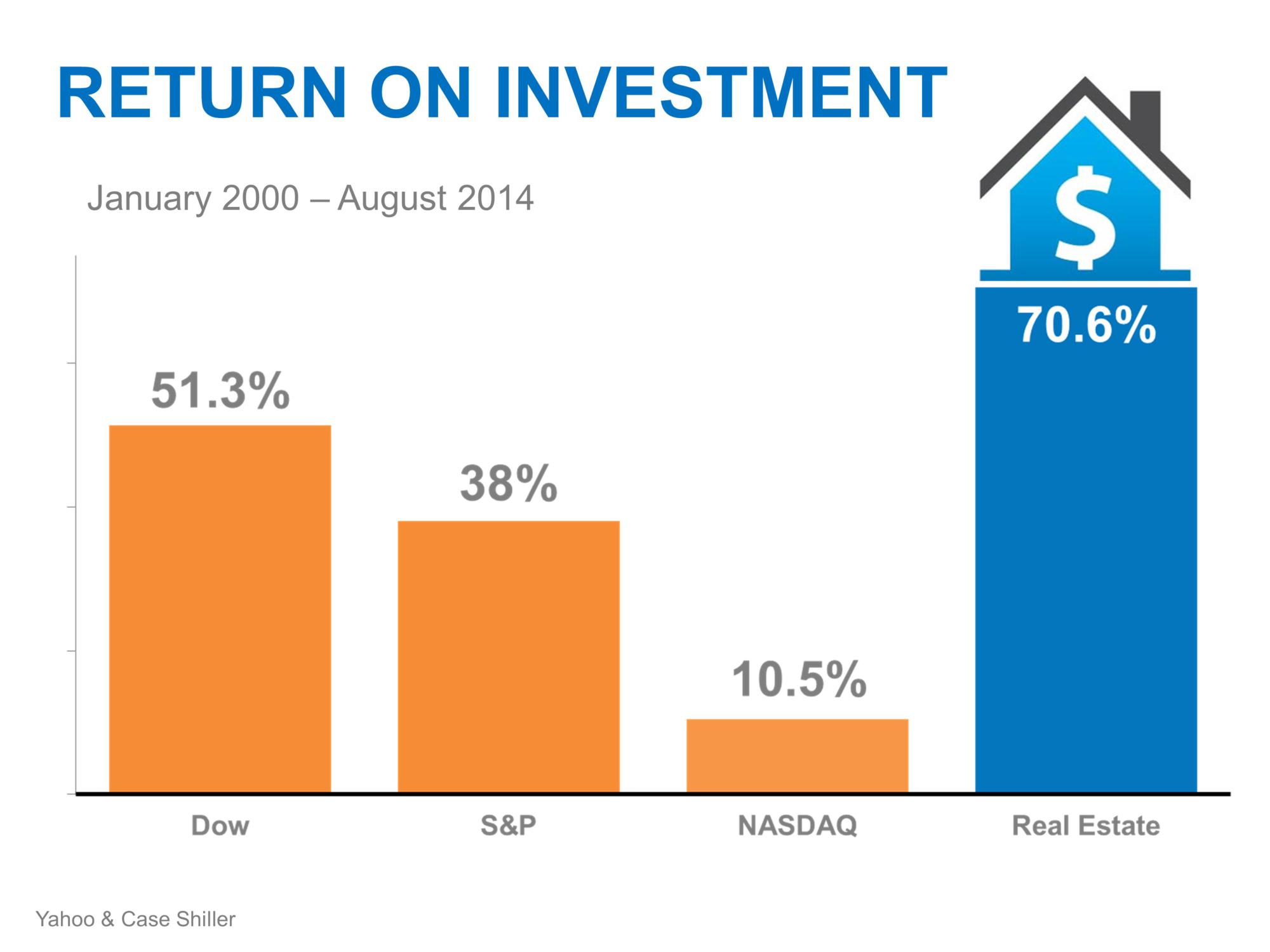 real_estate_still_did_better_than_stocks_august2014-52_2000