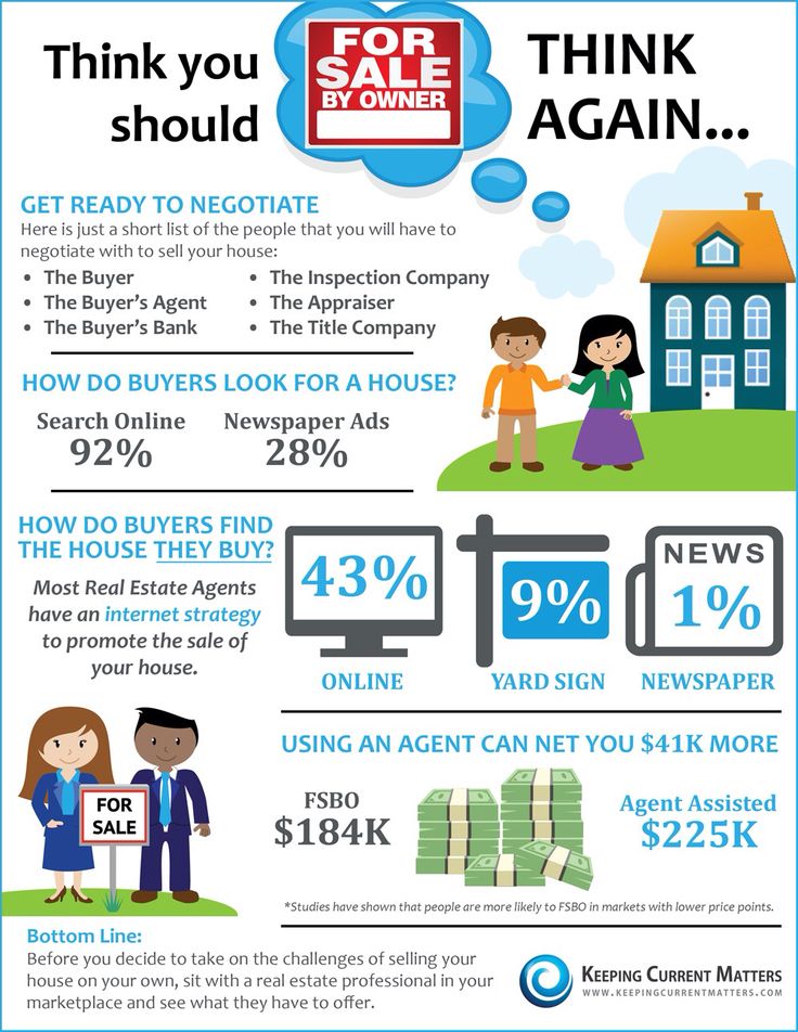 selling_your_home_952
