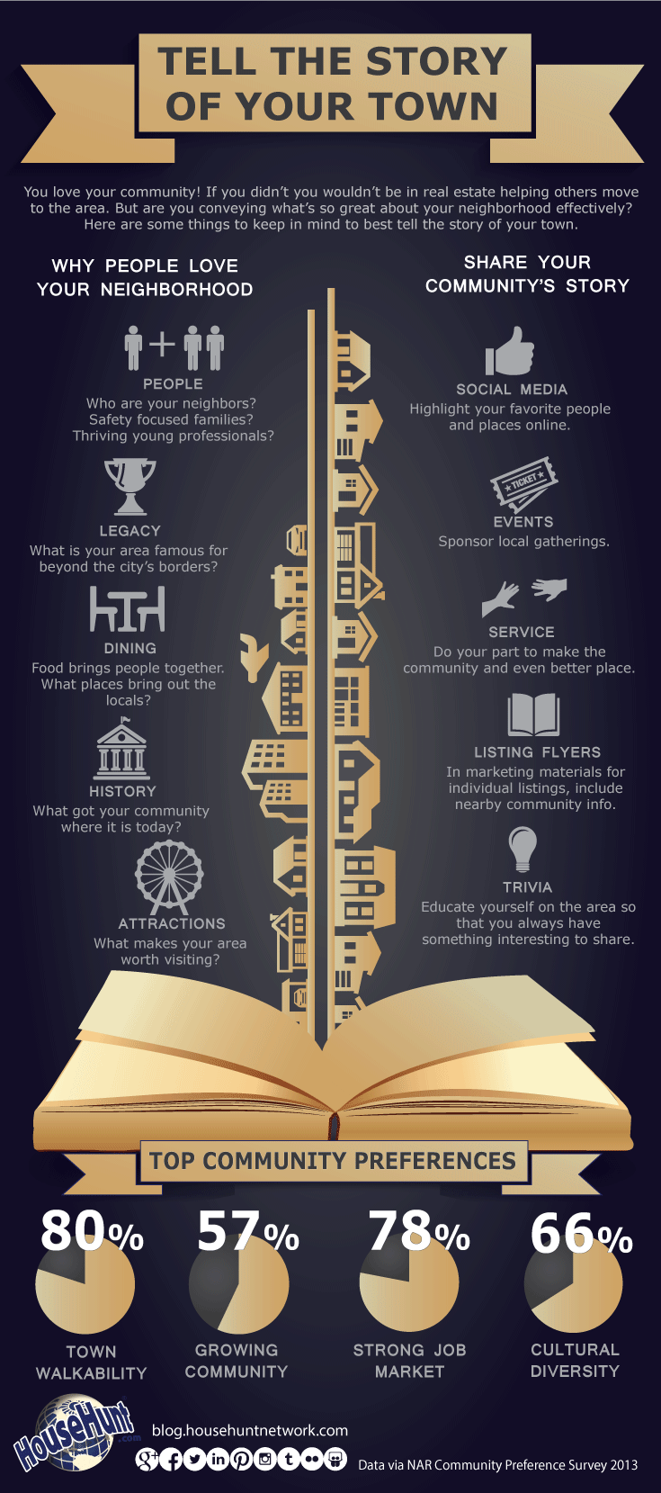 tell-the-story-of-your-community_1659