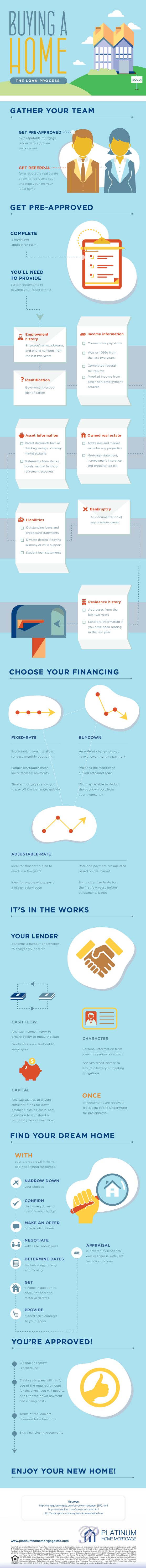 the_home_buying_process_5975