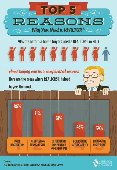 Top 5 Reasons to Use A Realtor to Buy A Home