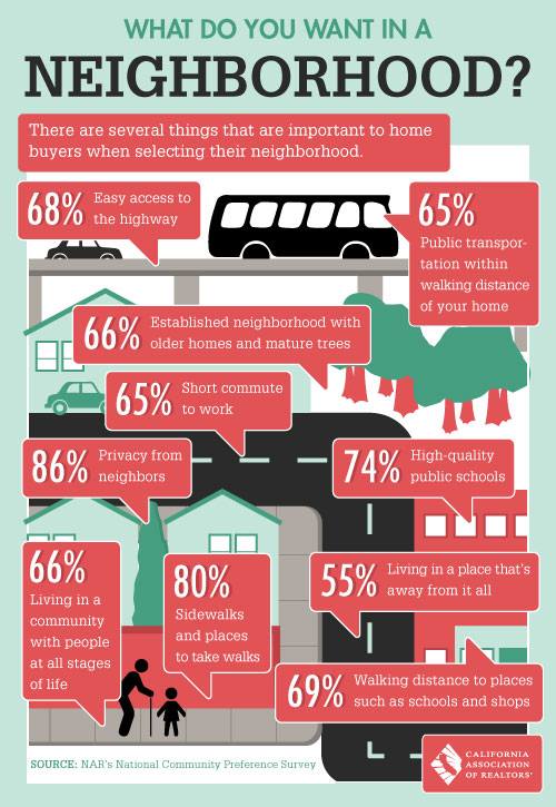 what_buyers_are_looking_for_in_neighborhood_725