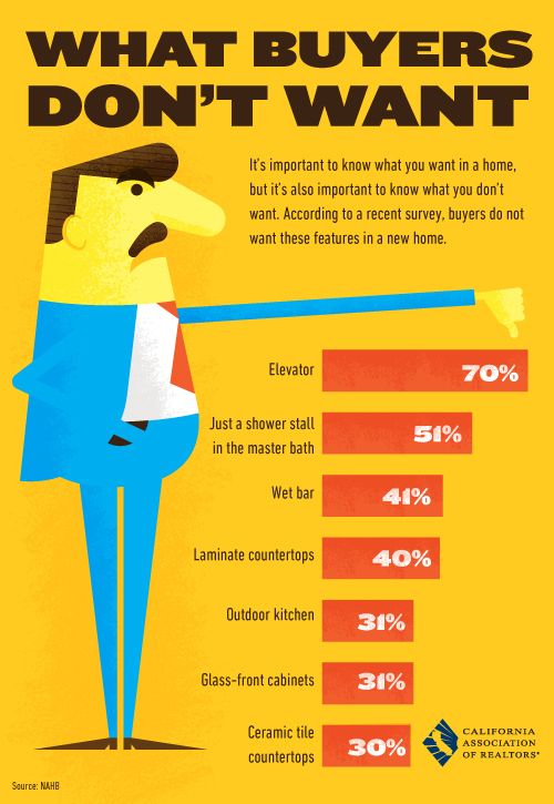 what_buyers_are_looking_for_in_their_new_home_725