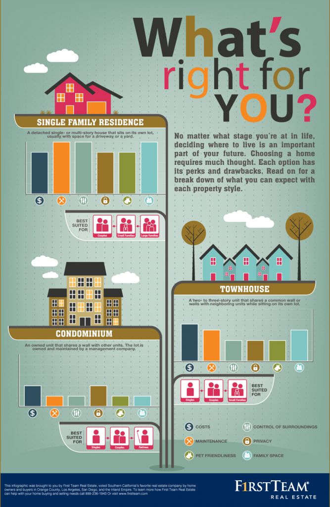 which_property_type_is_right_for_you_1024