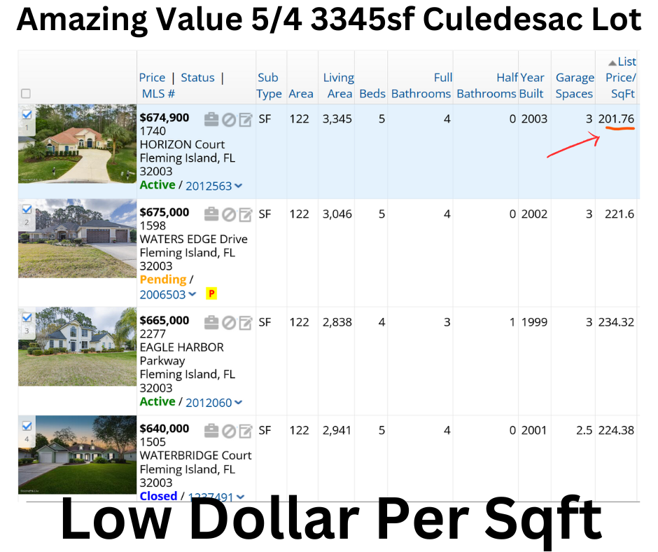 Amazing value - low dollar per square foot